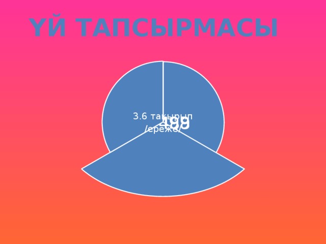 Үй тапсырмасы № 499 3.6 тақырып /ереже/ № 488