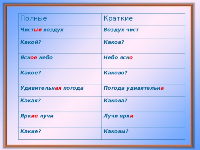 Полные Краткие Чист ый воздух Воздух чист Какой?  Каков? Ясн ое небо  Небо ясн о Какое?  Удивительн ая погода  Каково?  Какая? Погода удивительн а Какова?  Ярк ие лучи  Лучи ярк и Какие?  Каковы?