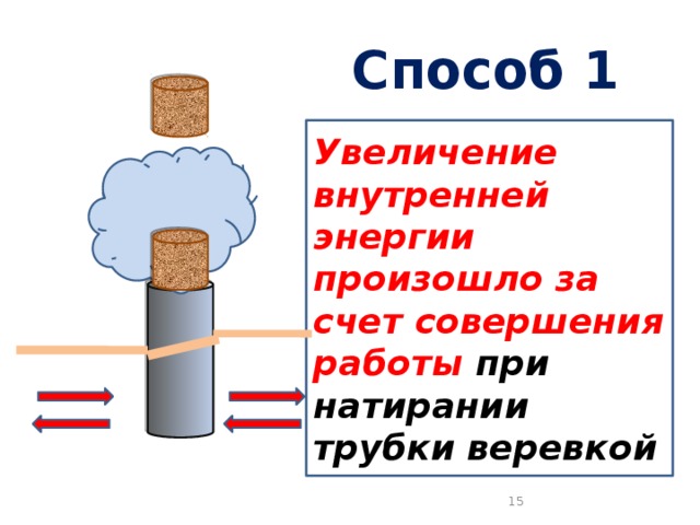 Способ 1 Увеличение внутренней энергии произошло за счет совершения работы при натирании трубки веревкой