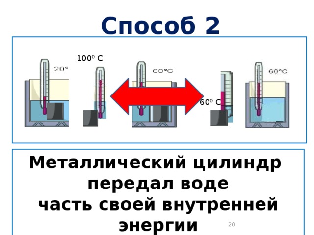 Способ 2 100⁰ С 60⁰ С Металлический цилиндр передал воде часть своей внутренней энергии