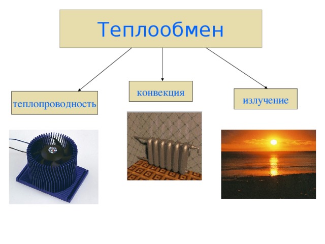 Теплообмен конвекция излучение теплопроводность