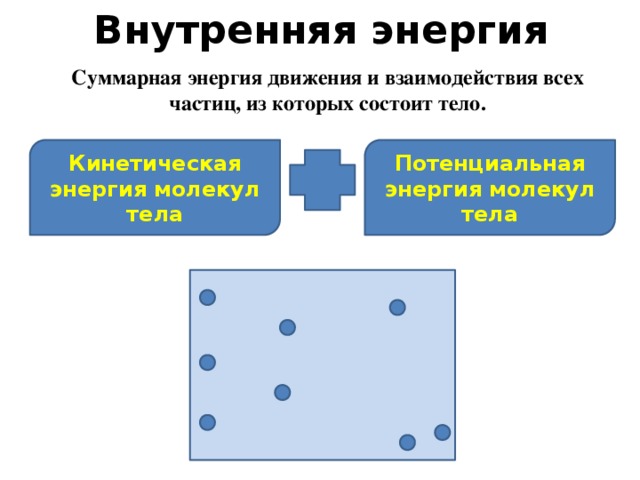 Внутренняя энергия вещества