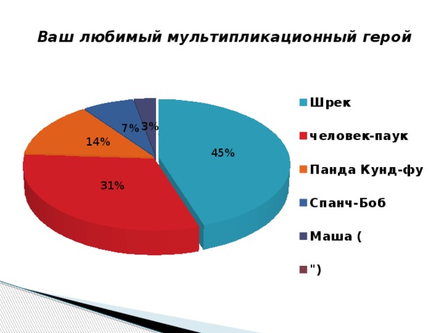 Ваш любимый мультипликационный герой