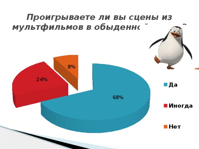 Проигрываете ли вы сцены из мультфильмов в обыденной жизни?