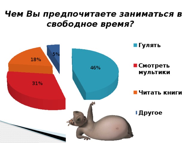 Чем Вы предпочитаете заниматься в свободное время?