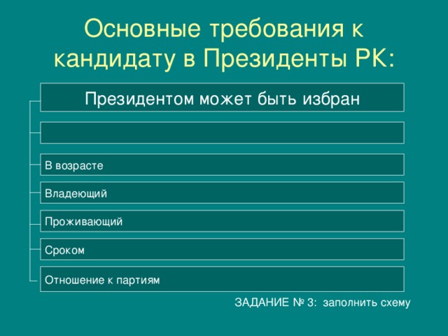 Основные требования к кандидату в Президенты РК: Президентом может быть избран В возрасте Владеющий Проживающий Сроком Отношение к партиям ЗАДАНИЕ № 3: заполнить схему