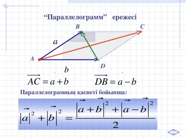 “ Параллелограмм” ережесі C B A D Параллелограмның қасиеті бойынша: