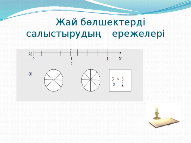 Жай бөлшектерді салыстырудың  ережелері