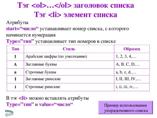 Тэг … заголовок списка  Тэг  элемент списка Атрибуты start=“ число “  устанавливает номер списка, с которого начинается нумерация Type=” тип ” устанавливает тип номеров в списке Тип Стиль 1 Образец Арабские цифры (по умолчанию) A Заглавные буквы a 1, 2, 3, 4,… A, B, C, D,… Строчные буквы I Заглавные римские a, b, c, d,… i I, II, III, IV,… Строчные римские i, ii, iii, iv,… В тэг  можно вставлять атрибуты Type=” тип ”  и value=“ число “  Пример использования  упорядоченного списка