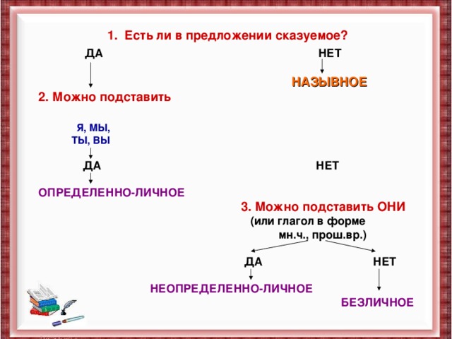 Есть ли в предложении сказуемое?