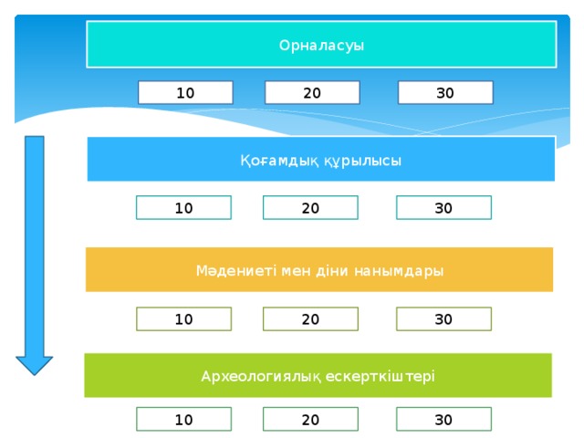 Орналасуы 20 30 10 Қоғамдық құрылысы 10 30 20 Мәдениеті мен діни нанымдары 10 20 30 Археологиялық ескерткіштері 10 20 30