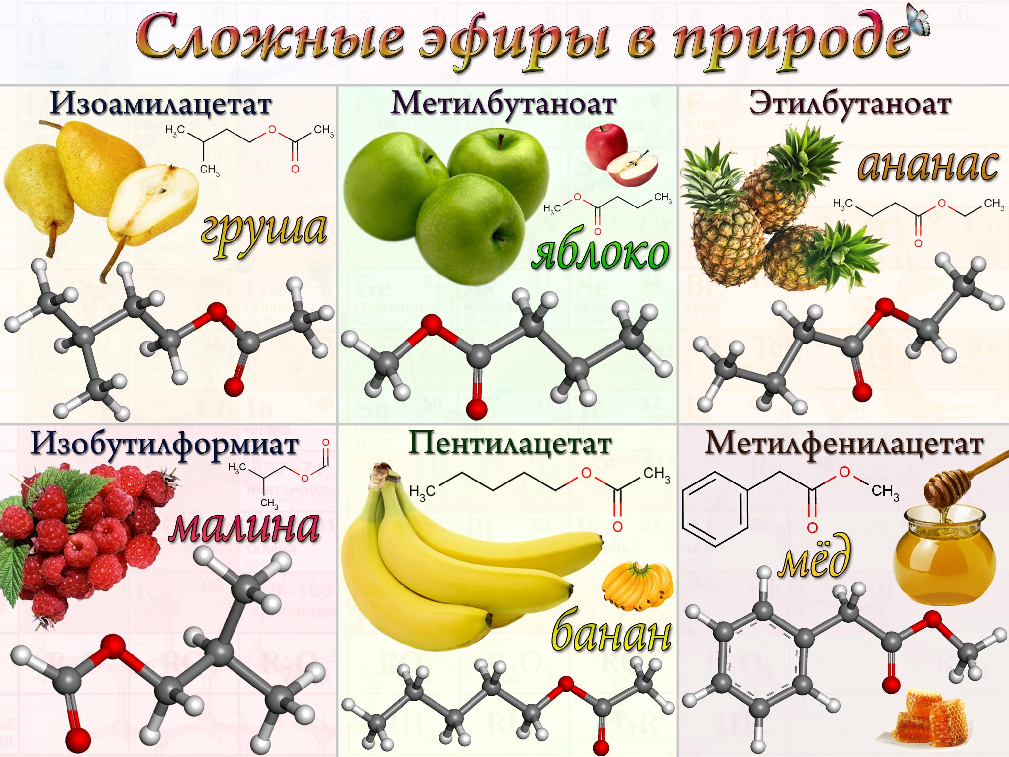 Химия запахов. Химическая формула сложного эфира. Сложные эфиры. Сложные эфиры это в химии. Запахи сложных эфиров.