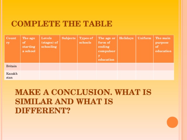 COMPLETE THE TABLE Count ry The age of starting a school  Britain Levels (stages) of schooling  Kazakhstan Subjects  Types of schools  The age or form of ending compulsory education  Holidays  Uniform  The main purpose of education  MAKE A CONCLUSION. WHAT IS SIMILAR AND WHAT IS DIFFERENT?
