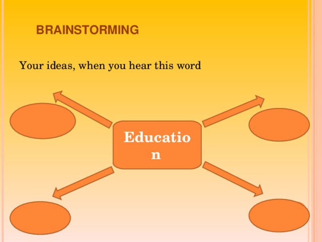 BRAINSTORMING Your ideas, when you hear this word Education
