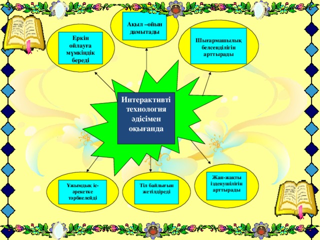 Ақыл –ойын дамытады  Шығармашылық белсенділігін арттырады Еркін ойлауға мүмкіндік береді Интерактивті технология әдісімен оқығанда Жан-жақты ізденушілігін арттырады Тіл байлығын жетілдіреді Ұжымдық іс-әрекетке тәрбиелейді
