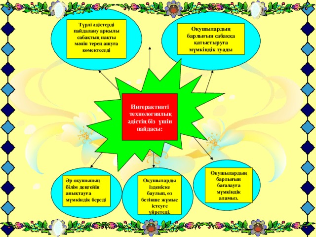 Түрлі әдістерді пайдалану арқылы сабақтың нақты мәнін терең ашуға көмектеседі Оқушылардың барлығын сабаққа қатыстыруға мүмкіндік туады  Интерактивті  технологиялық әдістің біз үшін пайдасы: Оқушылардың барлығын бағалауға мүмкіндік аламыз. Оқушыларды ізденіске баулып, өз бетінше жұмыс істеуге үйретеді. Әр оқушының білім деңгейін анықтауға мүмкіндік береді