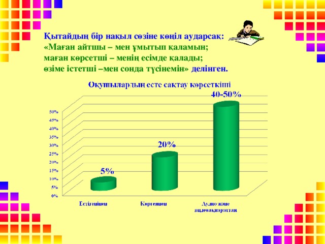 Қытайдың бір нақыл сөзіне көңіл аударсақ: «Маған айтшы – мен ұмытып қаламын; маған көрсетші – менің есімде қалады; өзіме істетші –мен сонда түсінемін» делінген.