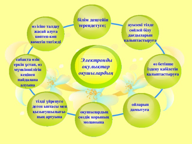 бiлiм деңгейiн тереңдетуге;      ауызекi тiлде сөйлей бiлу дағдыларын қалыптастыруға өз iсiне талдау жасай алуға көптен-көп көмегiн тигiзедi      Электронды оқулықтар оқушылардың  сабақта өзiн еркiн ұстап, өз мүмкiншiлiгiн кеңiнен пайдалана алуына  өз бетiнше iздену қабiлетiн қалыптастыруға     тiлдi үйренуге деген ынтасы мен қызығушылығы-ның артуына ойларын дамытуға      оқушылардың сөздiк қорының молаюына