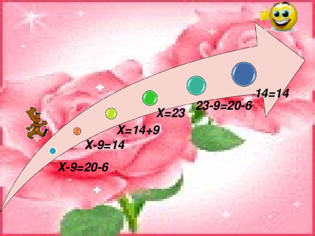 14 = 14 23-9 = 20-6 Х = 23 Х = 14+9 Х-9 = 14 Х-9 = 20-6