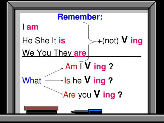 Remember: I am He She It is +(not) V ing We You They are ____________  Am I V ing ? What Is he V ing ?  Are you V ing ?