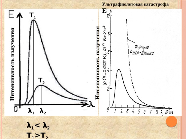 Ультрафиолетовая катастрофа презентация