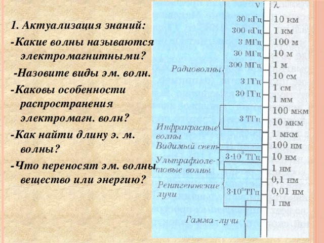 1. Актуализация знаний: -Какие волны называются электромагнитными?  -Назовите виды эм. волн. -Каковы особенности распространения электромагн. волн? -Как найти длину э. м. волны? -Что переносят эм. волны вещество или энергию?