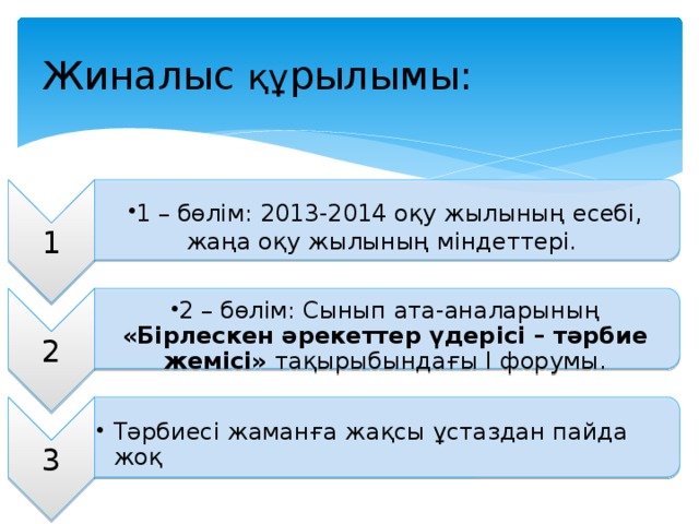 1 1 – бөлім: 2013-2014 оқу жылының есебі, жаңа оқу жылының міндеттері. 1 – бөлім: 2013-2014 оқу жылының есебі, жаңа оқу жылының міндеттері. 2 2 – бөлім: Сынып ата-аналарының «Бірлескен әрекеттер үдерісі – тәрбие жемісі» тақырыбындағы I форумы. 2 – бөлім: Сынып ата-аналарының «Бірлескен әрекеттер үдерісі – тәрбие жемісі» тақырыбындағы I форумы. 3 Тәрбиесі жаманға жақсы ұстаздан пайда жоқ Тәрбиесі жаманға жақсы ұстаздан пайда жоқ Жиналыс құ рылымы: