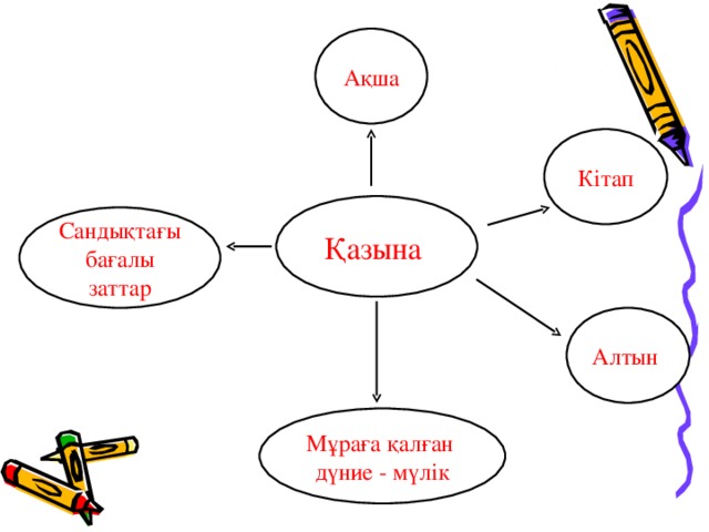 Ақша Кітап Қазына Сандықтағы бағалы заттар Алтын Мұраға қалған дүние - мүлік