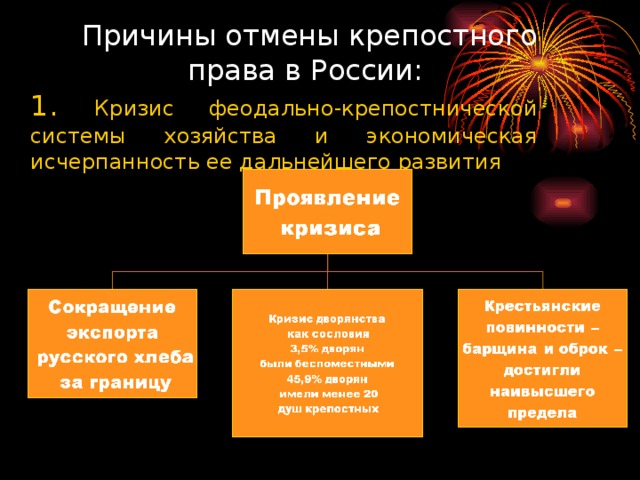 Причины отмены крепостного права в России:  1. Кризис феодально-крепостнической системы хозяйства и экономическая исчерпанность ее дальнейшего развития