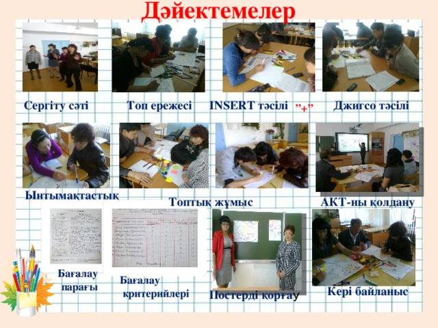 Дәйектемелер Сергіту сәті Топ ережесі INSERT тәсілі Джигсо тәсілі ” +” Ынтымақтастық АКТ-ны қолдану Топтық жұмыс Бағалау парағы Бағалау  критерийлері Кері байланыс Постерді қорға у