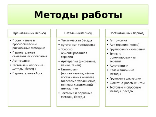 Методы работы