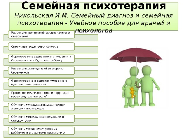 Семейная психотерапия  Никольская И.М. Семейный диагноз и семейная психотерапия - Учебное пособие для врачей и психологов