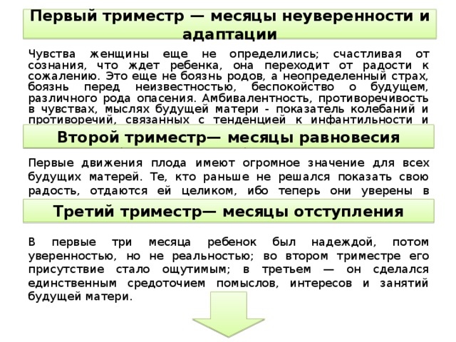 Первый триместр — месяцы неуверенности и адаптации Чувства женщины еще не определились; счастливая от сознания, что ждет ребенка, она переходит от радости к сожалению. Это еще не боязнь родов, а неопределенный страх, боязнь перед неизвестностью, беспокойство о будущем, различного рода опасения. Амбивалентность, противоречивость в чувствах, мыслях будущей матери - показатель колебаний и противоречий, связанных с тенденцией к инфантильности и полному взрослению. Эта двойственность, вызывающая тревогу, часто бывает причиной смены настроений. Второй триместр— месяцы равновесия Первые движения плода имеют огромное значение для всех будущих матерей. Те, кто раньше не решался показать свою радость, отдаются ей целиком, ибо теперь они уверены в существовании внутри себя новой жизни. Третий триместр— месяцы отступления В первые три месяца ребенок был надеждой, потом уверенностью, но не реальностью; во втором триместре его присутствие стало ощутимым; в третьем — он сделался единственным средоточием помыслов, интересов и занятий будущей матери.