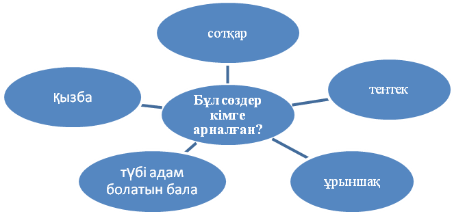 5 сынып мінездеме. Менің АТЫМ Қожа презентация. Менің АТЫМ Қожа слайд презентация. Тентек бала. Тентек бала картинка.