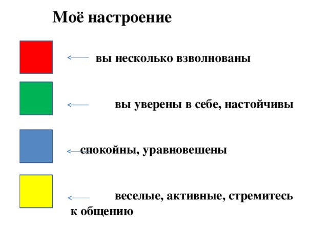 Моё настроение    вы несколько взволнованы     вы уверены в себе, настойчивы     спокойны, уравновешены    веселые, активные, стремитесь к общению