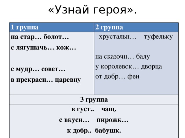 «Узнай героя». 1 группа 2 группа на стар… болот… с лягушачь… кож…  хрустальн… туфельку 3 группа с мудр… совет… на сказочн… балу в густ.. чащ. в прекрасн… царевну у королевск… дворца с вкусн… пирожк… от добр… феи к добр.. бабушк. у широк.. тропинк.