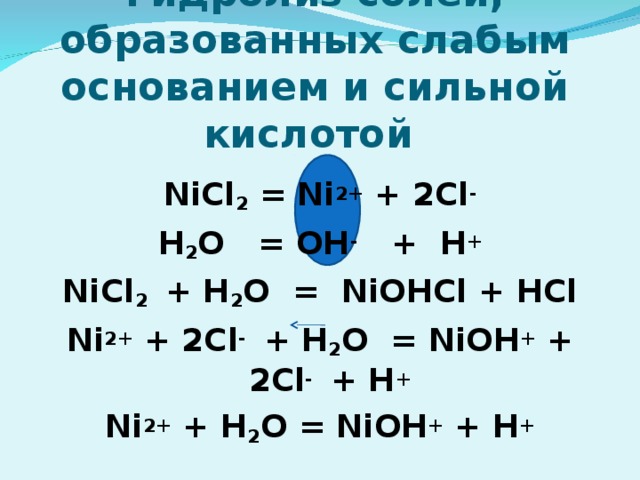 Гидролиз солей, образованных слабым основанием и сильной кислотой NiCl 2 = Ni 2+ + 2Cl - H 2 O = OH - + H + NiCl 2 + H 2 O = NiOHCl + HCl Ni 2+ + 2Cl - + H 2 O = NiOH + + 2Cl - + H + Ni 2+ + H 2 O = NiOH + + H +