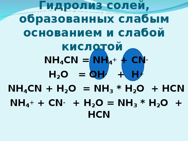 Гидролиз солей, образованных слабым основанием и слабой кислотой NH 4 CN = NH 4 + + CN - H 2 O = OH - + H + NH 4 CN + H 2 O = NH 3 * H 2 O + HCN NH 4 + + CN - + H 2 O = NH 3 * H 2 O + HCN