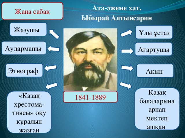 Ата-әжеме хат. Ыбырай Алтынсарин Жаңа сабақ Жазушы Ұлы ұстаз Аудармашы Ағартушы Этнограф Ақын Қазақ балаларына арнап мектеп ашқан 1841-1889 «Қазақ хрестома-тиясы» оқу құралын жазған