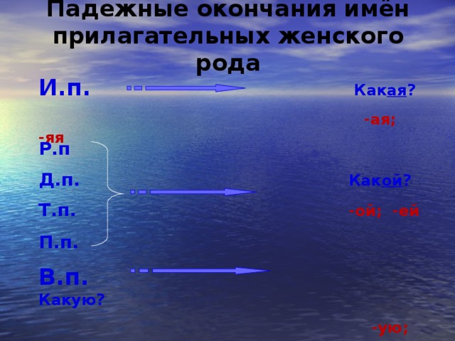 Падежные окончания имён прилагательных женского рода И.п.      Как ая ?      -ая; -яя Р.п       Д.п.       Как ой ? Т.п.        -ой; -ей П.п. В.п.        Какую?     -ую; -юю;