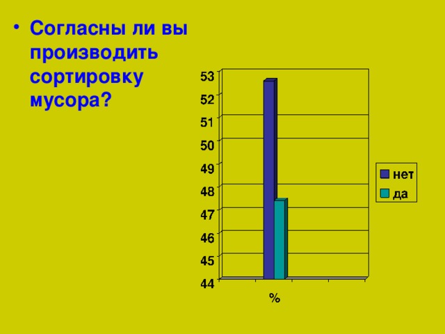 Согласны ли вы производить сортировку мусора?