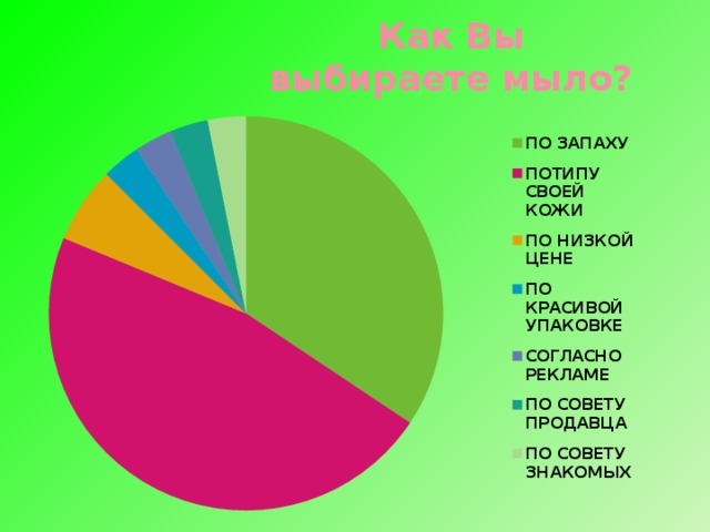 Как Вы выбираете мыло? 12