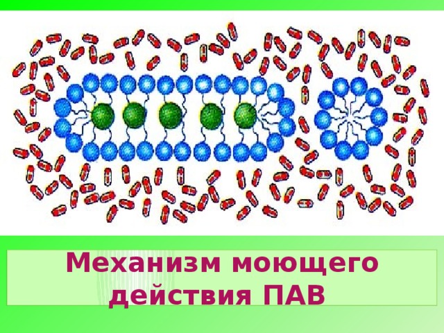 Моющее действие мыла. Механизм действия поверхностно-активных веществ. Механизм действия мыла в химии. Механизм моющего действия пав. Механизм действия пав.