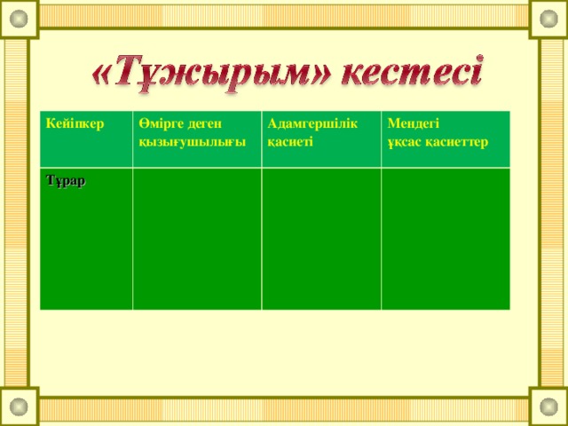 Кейіпкер   Өмірге деген қызығушылығы Тұрар Адамгершілік қасиеті Мендегі ұқсас қасиеттер