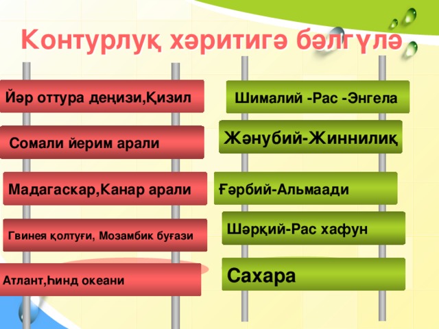 Контурлуқ хәритигә бәлгүлә Йәр оттура деңизи,Қизил  Шималий -Рас -Энгела Жәнубий-Жиннилиқ  Сомали йерим арали Ғәрбий-Альмаади Мадагаскар,Канар арали Шәрқий-Рас хафун Гвинея қолтуғи, Мозамбик буғази Сахара Атлант,Һинд океани