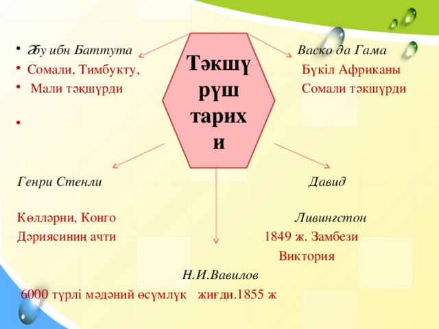 Әбу ибн Баттута Васко да Гама Сомали, Тимбукту, Бүкіл Африканы  Мали тәқшүрди Сомали тәкшүрди