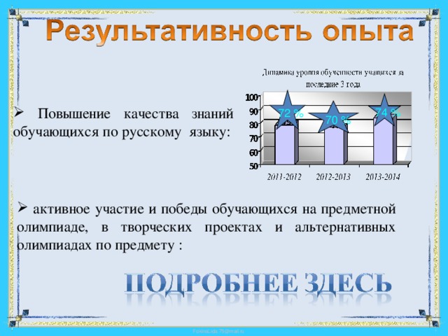 72 %  74 %  Повышение качества знаний обучающихся по русскому языку:  70 %