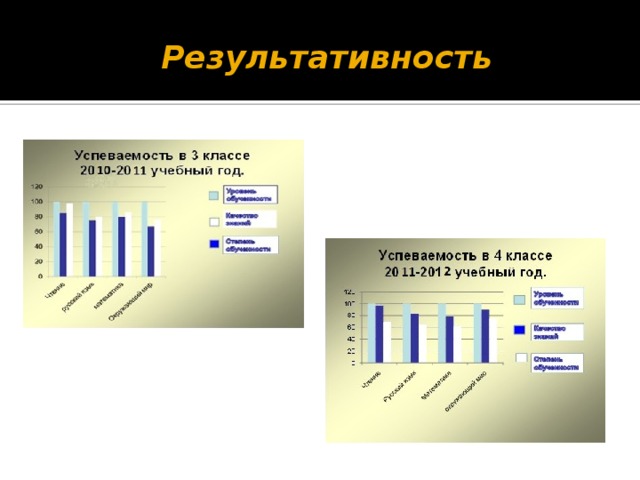 Результативность