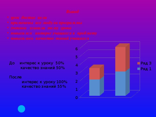 Вывод  урок достиг цели  применены все модули программы  ученики усвоили тему урока  повысился интерес учащихся к предмету  повысилось качество знаний учащихся До интерес к уроку 50%  качество знаний 50% После  интерес к уроку 100%  качество знаний 55%