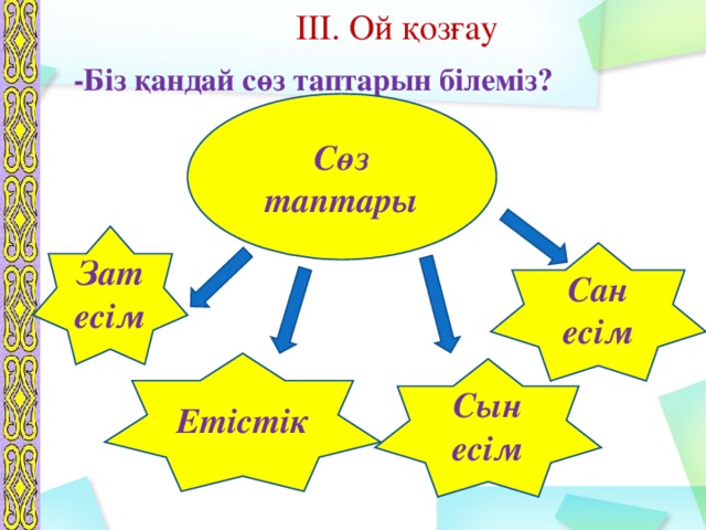 ІІІ. Ой қозғау -Біз қандай сөз таптарын білеміз? Сөз таптары Зат есім Сан есім Етістік Сын есім